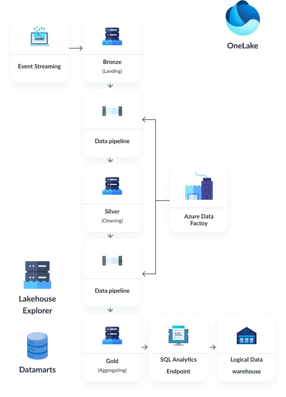 Post Merger IT Integration through Next-Generation Data Engineering ...